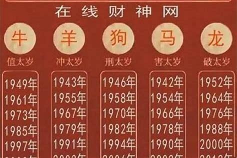 1979年是什么羊